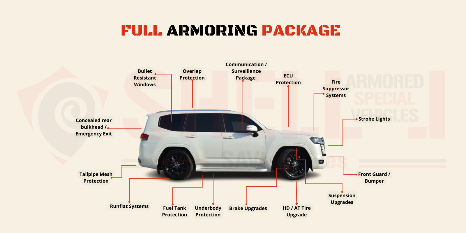 ARMORING PACKAGE FULL